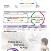 Poland Play utility bill template in Word and PDF format, fully editable