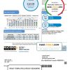 USA Indiana Tipmont utility bill template in Word and PDF format