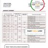 Australia Westpac bank statement template in Word and PDF format