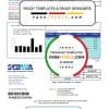 USA Pennsylvania SCBWA water utility bill template in Word and PDF format