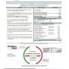 USA Pennsylvania West Penn Power utility bill template in Word format