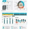 USA Texas Blue Energy utility bill, Word and PDF template