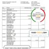 Bahrain Al Baraka bank statement easy to fill template in .xls and .pdf file format